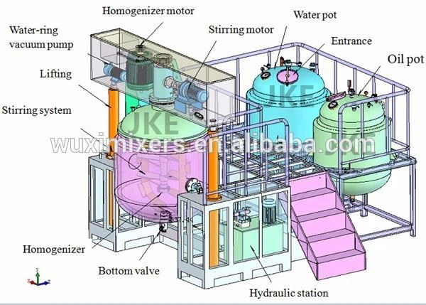 Facial Cleanser Vacuum Emulsifying Homogenizer